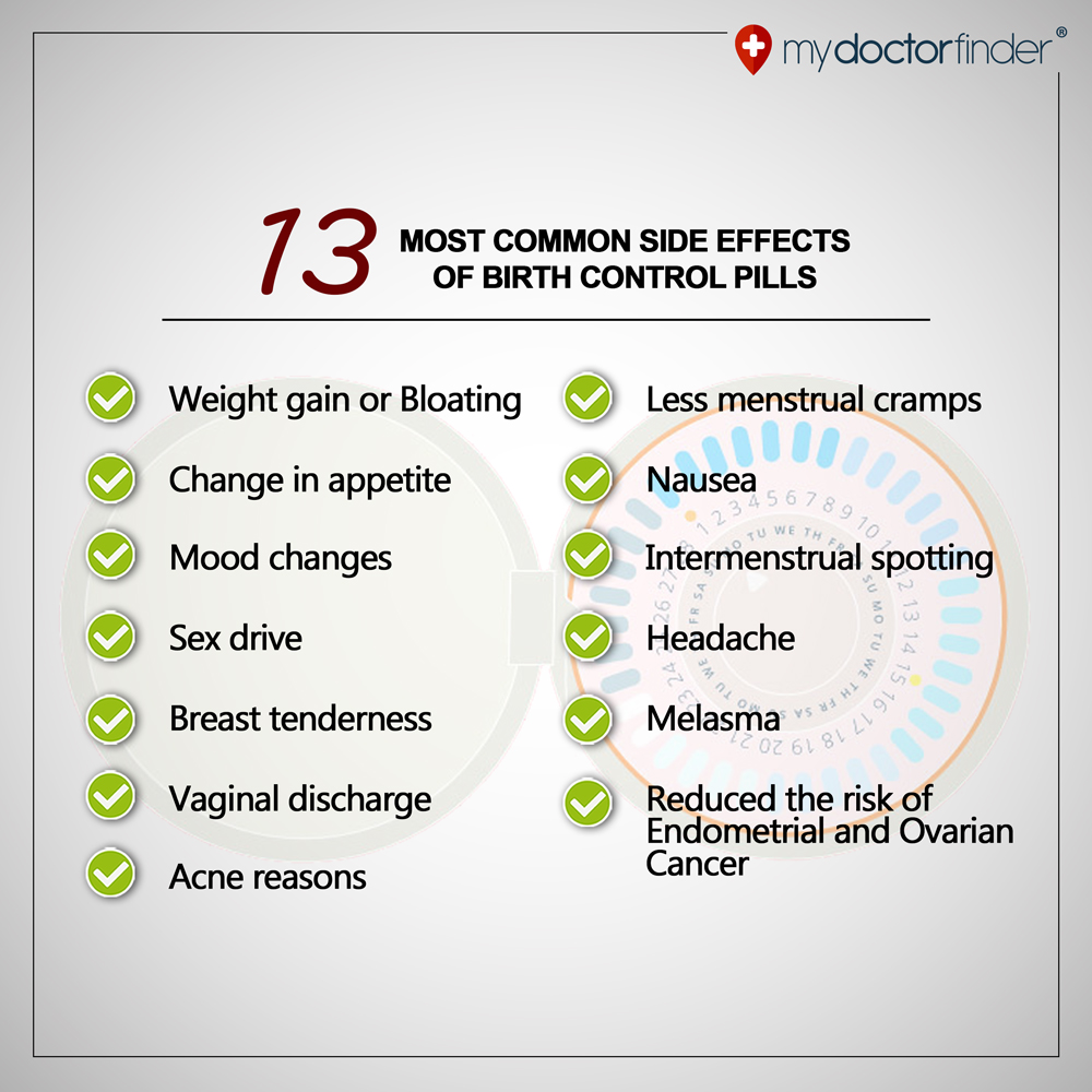 13 Most Common Side Effects Of Birth Control Pills My Doctor Finder 