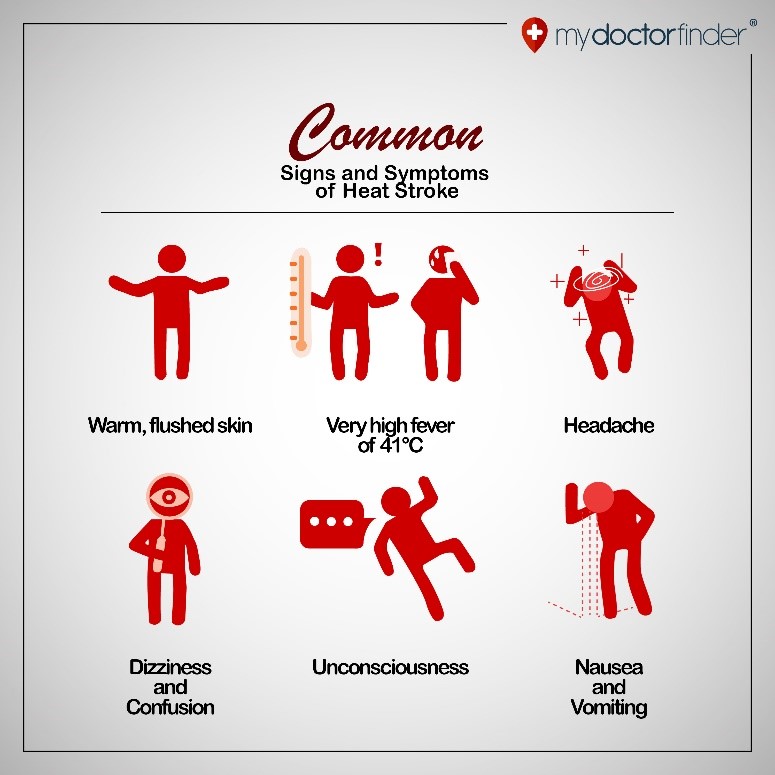 heat stroke signs 9 signs and symptoms of heat stroke my doctor finder heat stroke signs 9 signs and symptoms of heat stroke my doctor finder
