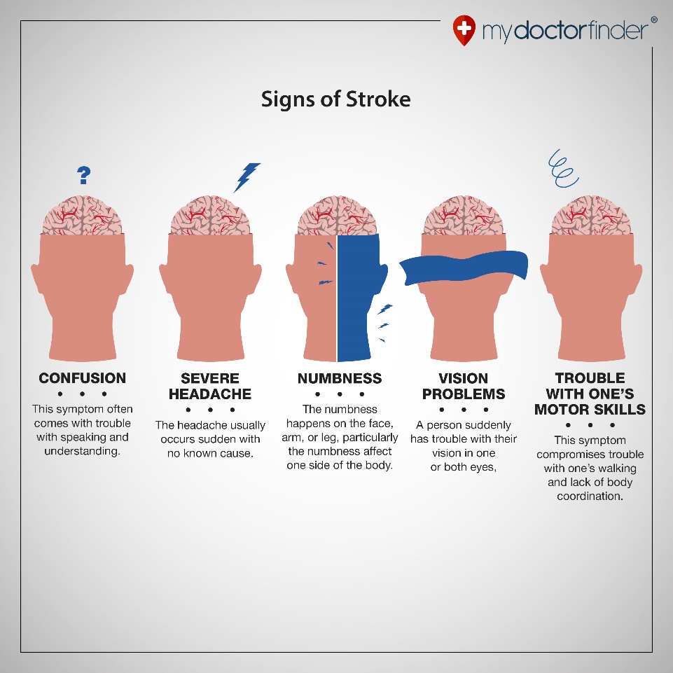 What are the symptoms of an acute stroke?