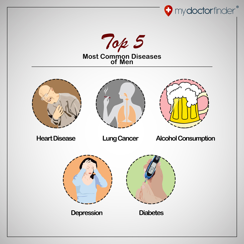 Top 5 Most Common Diseases of Men - My Doctor Finder