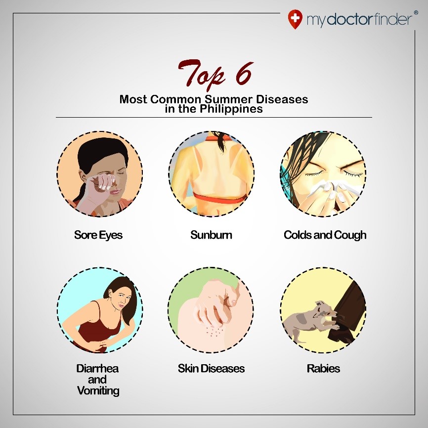 Top 6 Most Common Summer Diseases My Doctor Finder