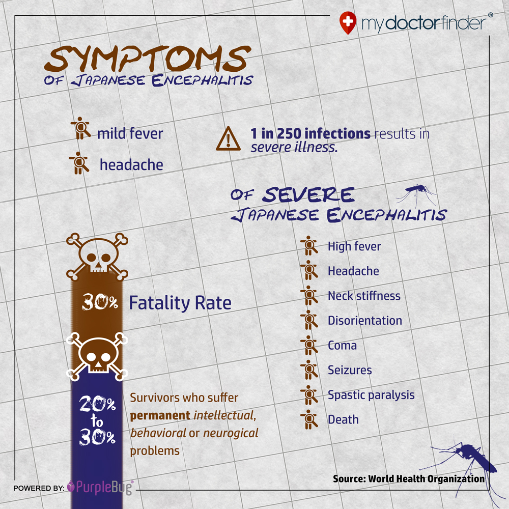 Dos and Don'ts: What to do after an earthquake? - My ...