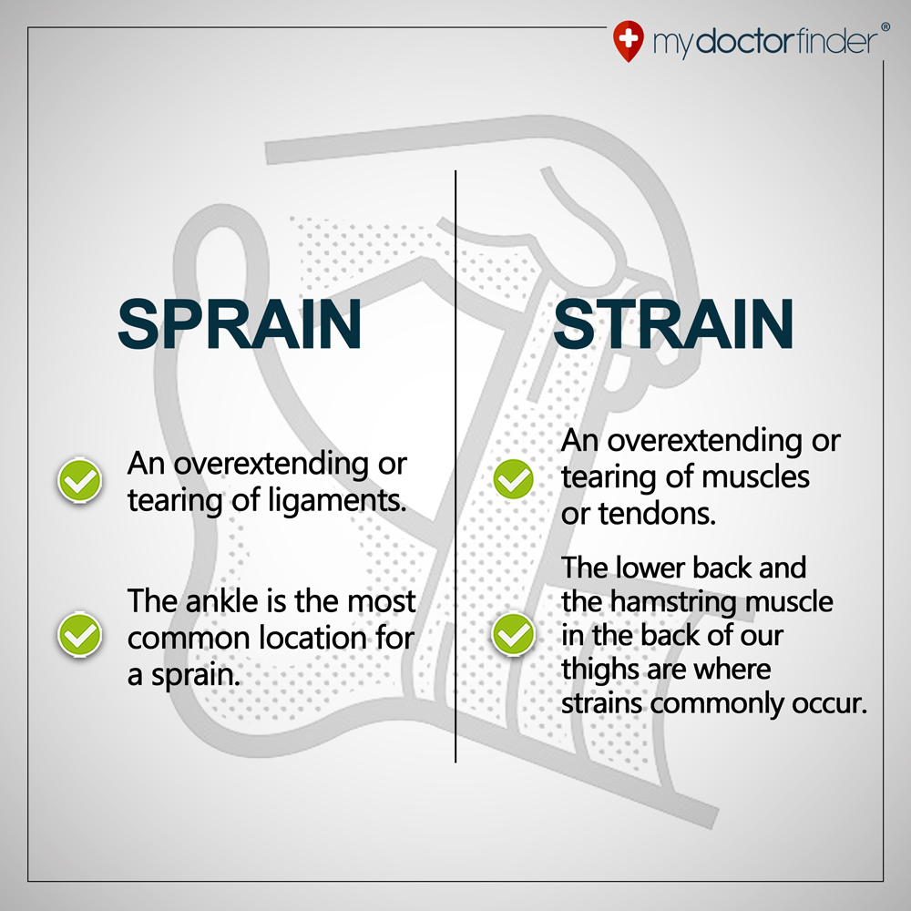 Sprains versus Strains