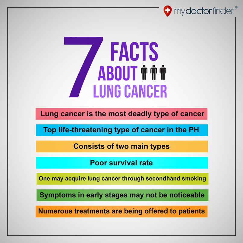 7 Facts about Lung Cancer